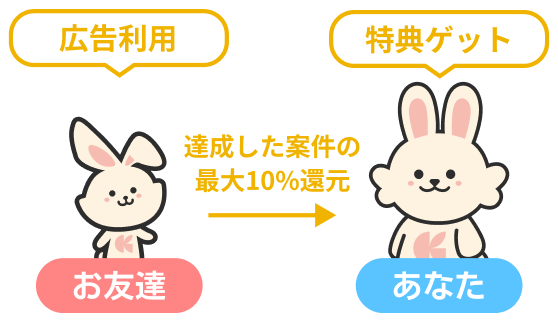 広告利用ボーナス